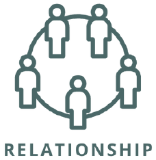 icon benchmark relationship